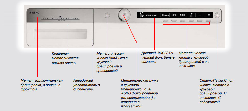 Новая панель управления Logic, новинка 2017 года